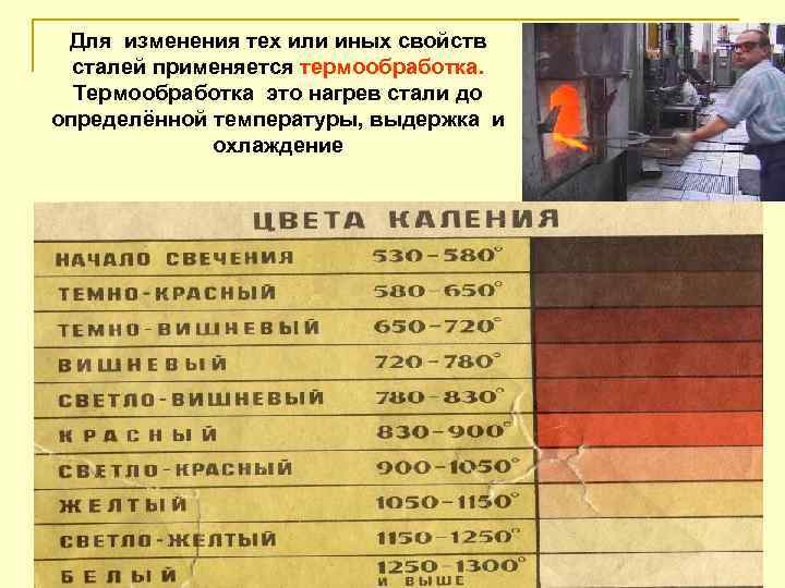 Температура 1000 градусов