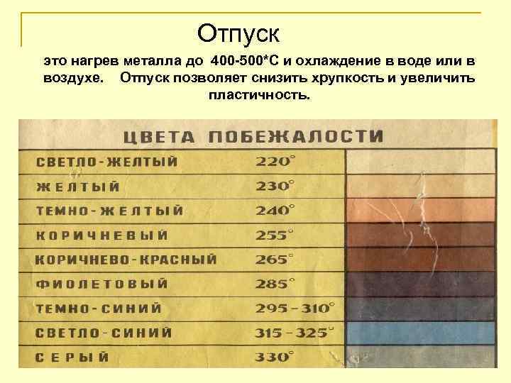 Отпуск это нагрев металла до 400 -500*С и охлаждение в воде или в воздухе.