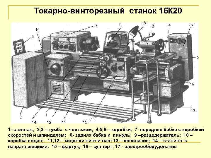 Токарно-винторезный станок 16 К 20 7 10 9 16 8 17 13 14 12