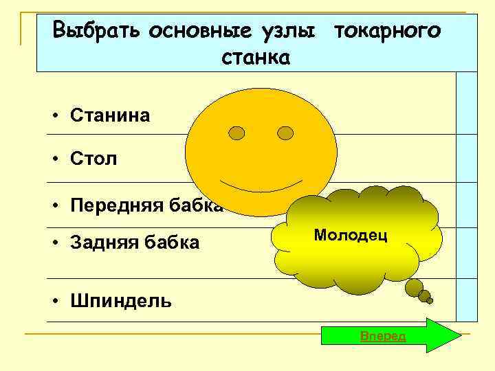 Выбрать основные узлы токарного станка • Станина • Стол • Передняя бабка • Задняя