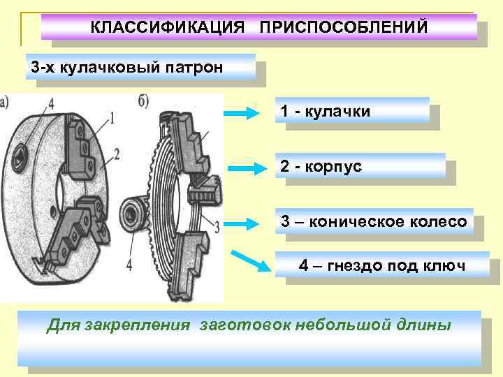 Чертеж 3 х кулачковый патрон чертеж