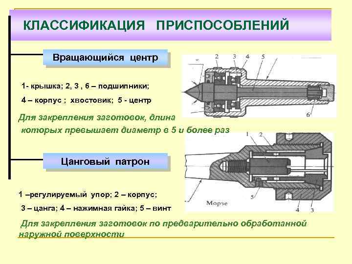 Вращающийся центр схема