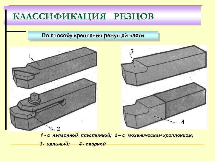 Схема износа резца