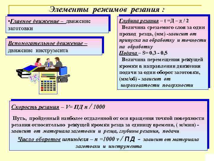 Элементы режимов резания : • Главное движение – движение заготовки Вспомогательное движение – движение