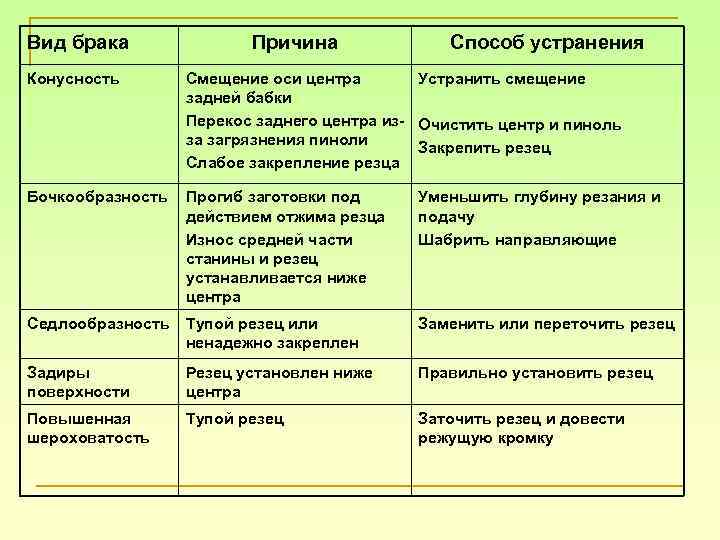 Виды и причины брака тортов