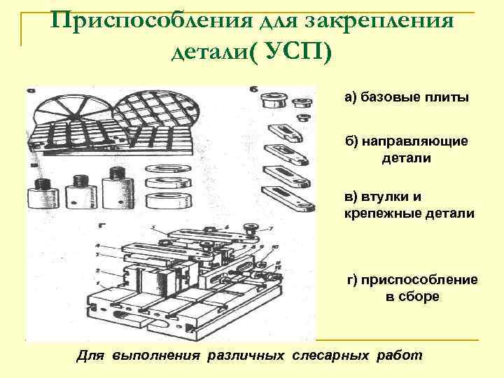 Элементы приспособления. Приспособление для закрепления деталей. Направляющие элементы приспособлений. Базовые детали УСП. Виды универсально-сборочных приспособлений.