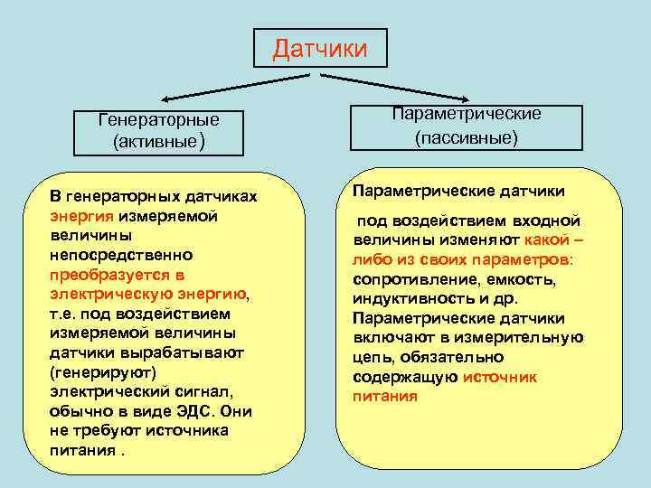 Датчики Генераторные (активные) В генераторных датчиках энергия измеряемой величины непосредственно преобразуется в электрическую энергию,