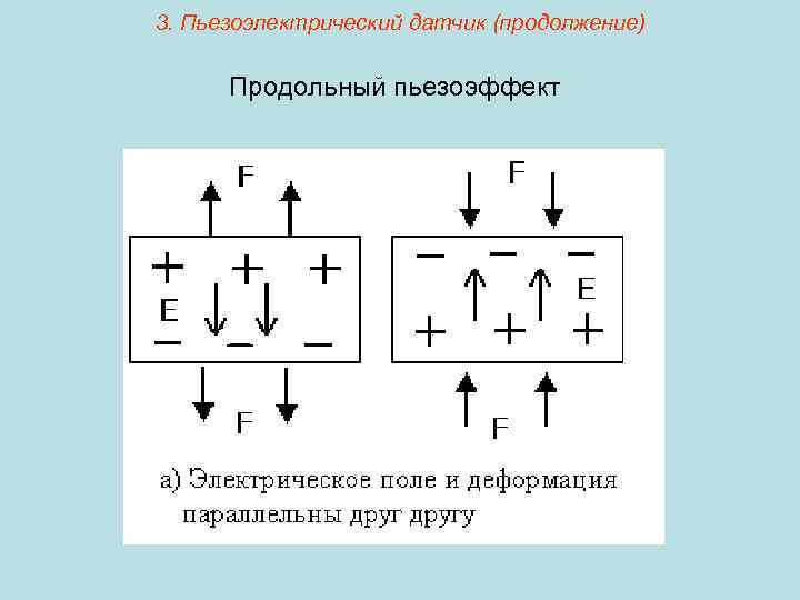 3. Пьезоэлектрический датчик (продолжение) Продольный пьезоэффект 