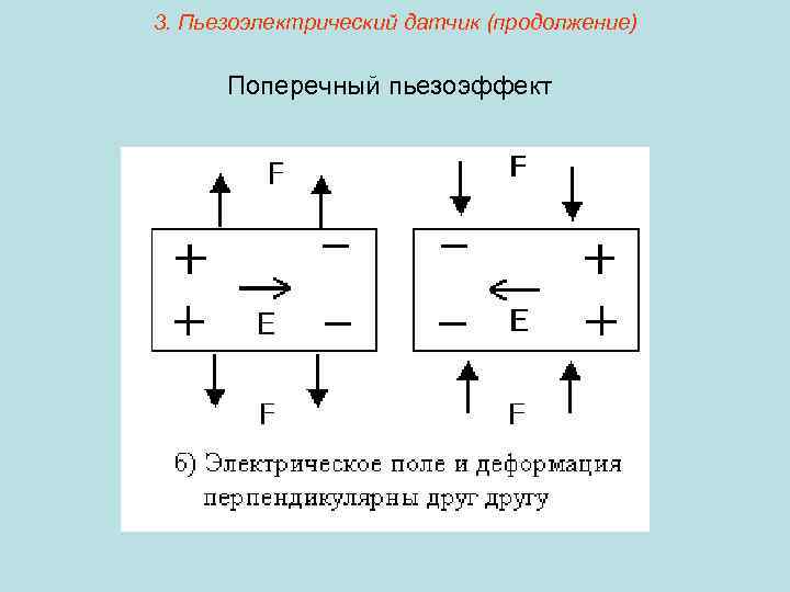 3. Пьезоэлектрический датчик (продолжение) Поперечный пьезоэффект 