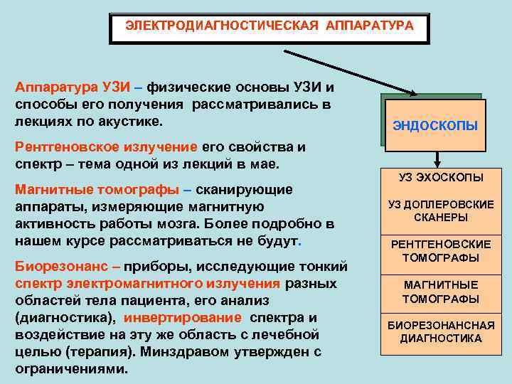 ЭЛЕКТРОДИАГНОСТИЧЕСКАЯ АППАРАТУРА Аппаратура УЗИ – физические основы УЗИ и способы его получения рассматривались в