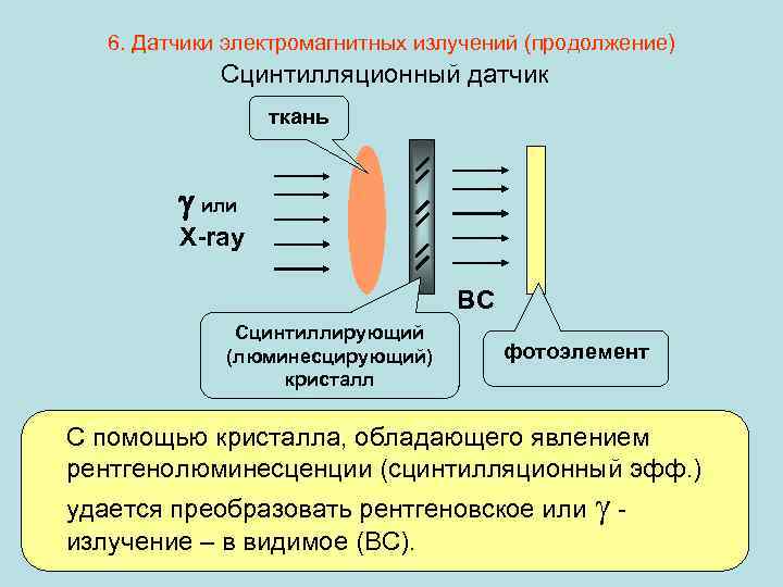 6. Датчики электромагнитных излучений (продолжение) Сцинтилляционный датчик ткань или Х-ray ВС Сцинтиллирующий (люминесцирующий) кристалл