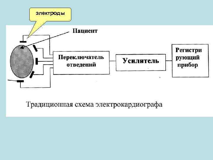 электроды 