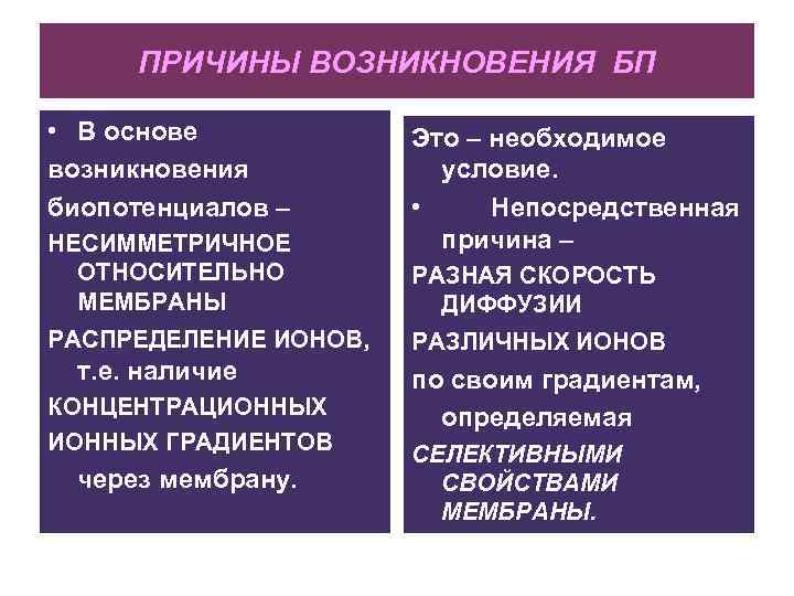 ПРИЧИНЫ ВОЗНИКНОВЕНИЯ БП • В основе возникновения биопотенциалов – НЕСИММЕТРИЧНОЕ ОТНОСИТЕЛЬНО МЕМБРАНЫ РАСПРЕДЕЛЕНИЕ ИОНОВ,
