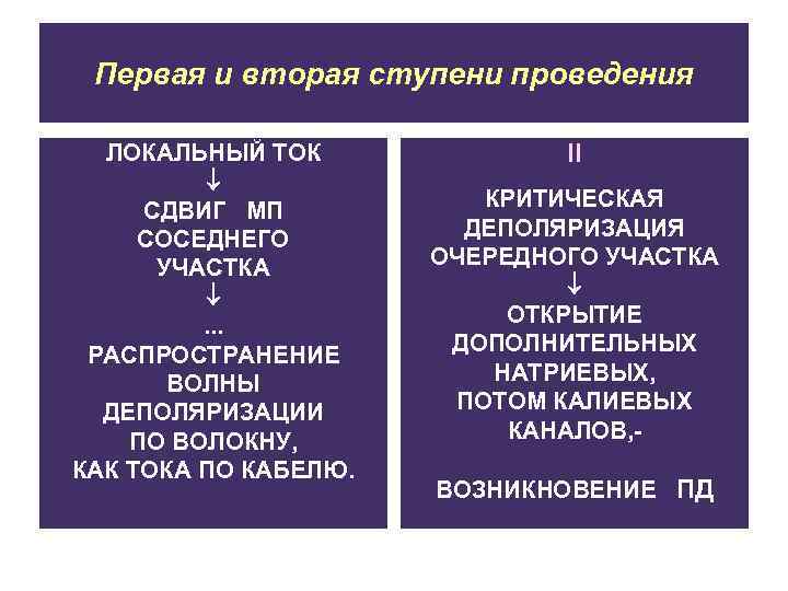 Первая и вторая ступени проведения ЛОКАЛЬНЫЙ ТОК СДВИГ МП СОСЕДНЕГО УЧАСТКА . . .