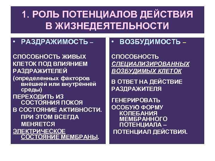 1. РОЛЬ ПОТЕНЦИАЛОВ ДЕЙСТВИЯ В ЖИЗНЕДЕЯТЕЛЬНОСТИ • РАЗДРАЖИМОСТЬ – • ВОЗБУДИМОСТЬ – СПОСОБНОСТЬ ЖИВЫХ