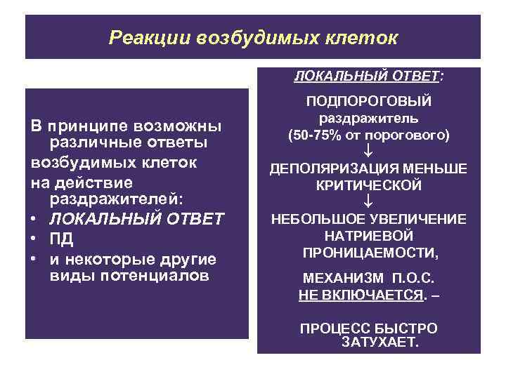 Реакции возбудимых клеток ЛОКАЛЬНЫЙ ОТВЕТ: В принципе возможны различные ответы возбудимых клеток на действие