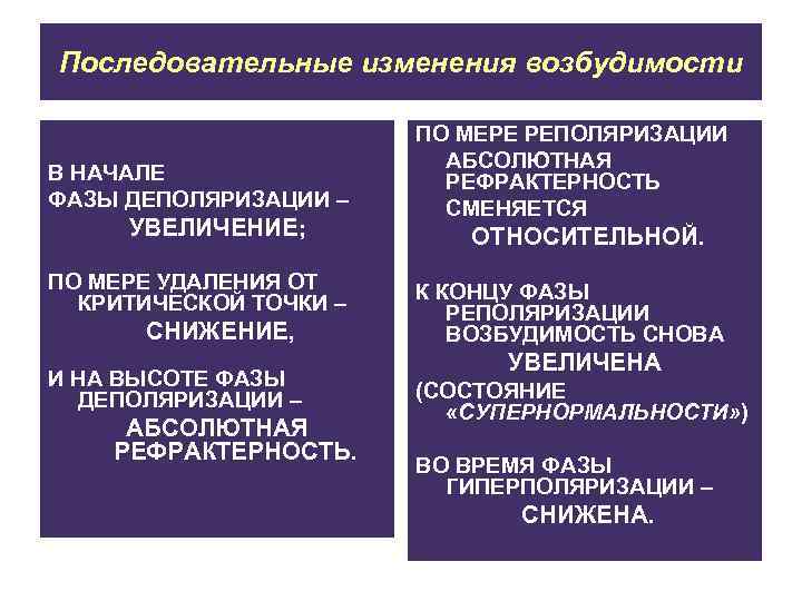 Последовательные изменения возбудимости В НАЧАЛЕ ФАЗЫ ДЕПОЛЯРИЗАЦИИ – УВЕЛИЧЕНИЕ; ПО МЕРЕ РЕПОЛЯРИЗАЦИИ АБСОЛЮТНАЯ РЕФРАКТЕРНОСТЬ
