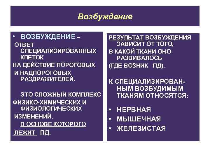 Возбуждение • ВОЗБУЖДЕНИЕ – ОТВЕТ СПЕЦИАЛИЗИРОВАННЫХ КЛЕТОК НА ДЕЙСТВИЕ ПОРОГОВЫХ И НАДПОРОГОВЫХ РАЗДРАЖИТЕЛЕЙ. ЭТО