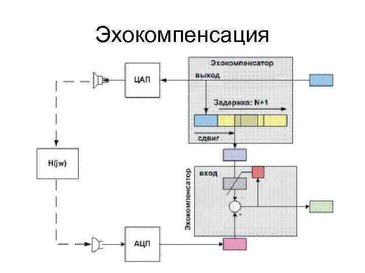 Эхокомпенсация 