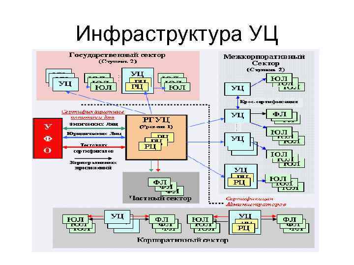 Инфраструктура УЦ 