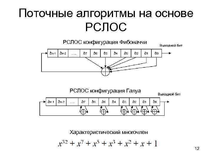 Поточные алгоритмы на основе РСЛОС конфигурация Фибоначчи РСЛОС конфигурация Галуа Характеристический многочлен 12 