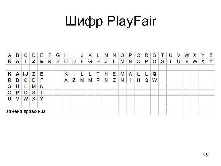 Шифр Play. Fair 16 