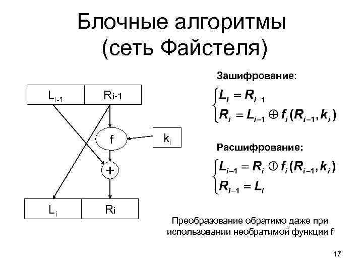 Блочные алгоритмы (сеть Файстеля) Зашифрование: Li-1 Ri-1 f ki Расшифрование: + Li Ri Преобразование