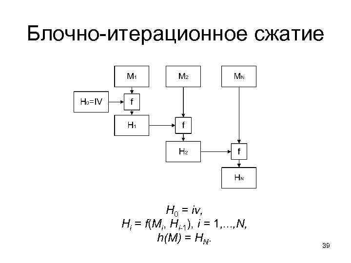 Блочно-итерационное сжатие H 0 = iv, Hi = f(Мi, Hi-1), i = 1, .