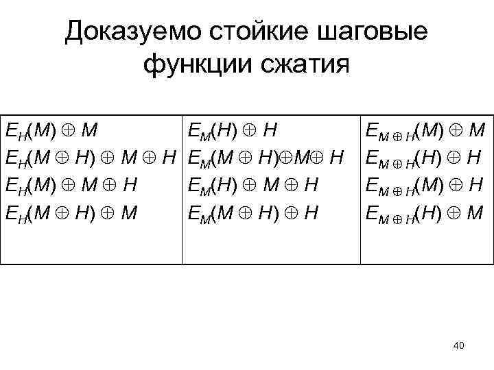 Доказуемо стойкие шаговые функции сжатия EH(M) M EH(M H) M H EH(M H) M