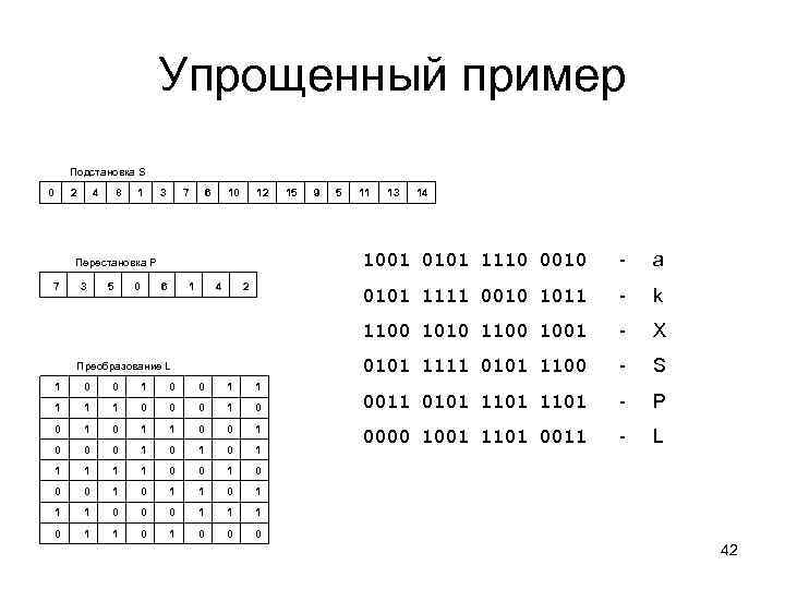 Упрощенный пример Подстановка S 0 2 4 8 1 3 7 6 10 12