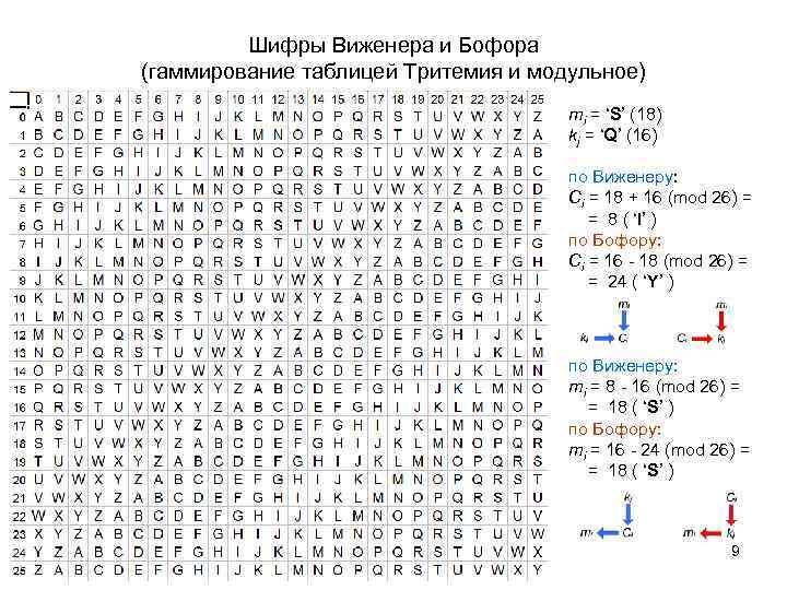 Шифр виженера презентация