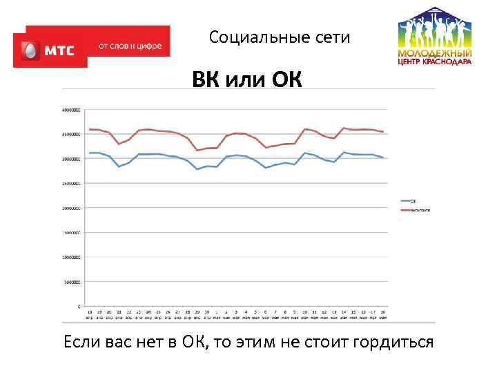 Социальные сети ВК или ОК Если вас нет в ОК, то этим не стоит