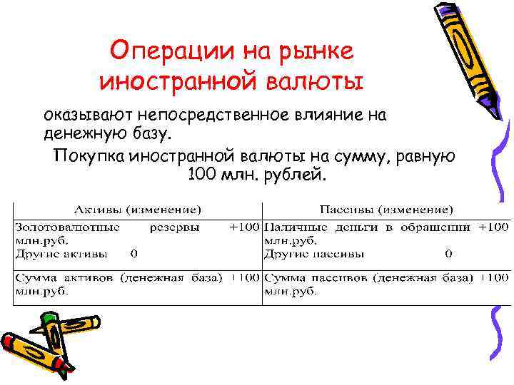 Операции на рынке иностранной валюты оказывают непосредственное влияние на денежную базу. Покупка иностранной валюты