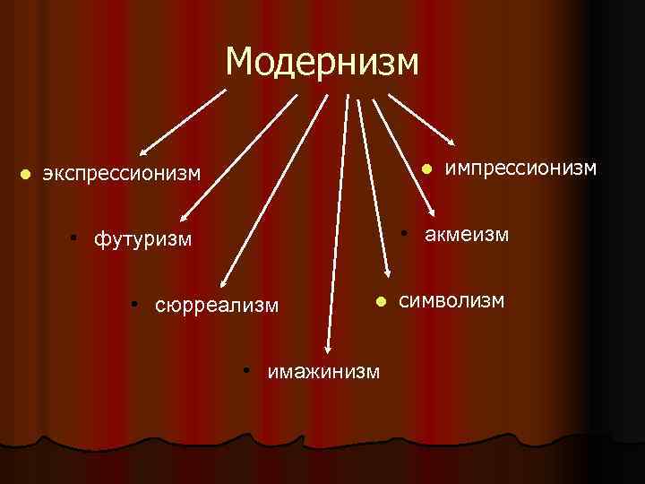 Свойственные изображения