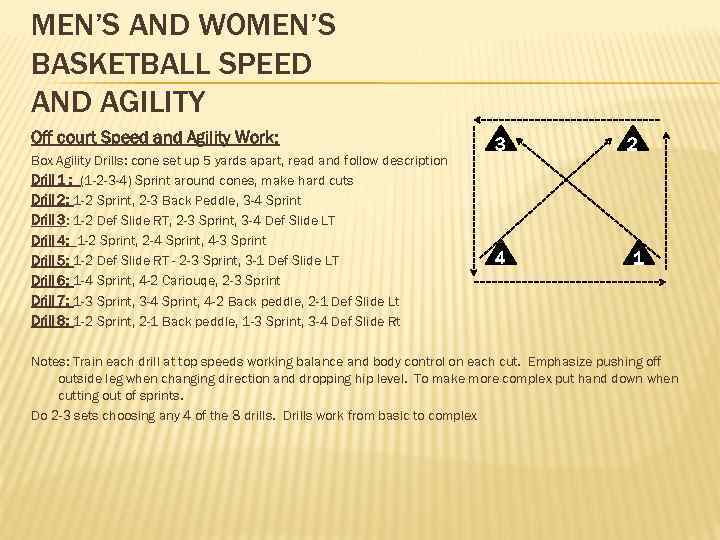 MEN’S AND WOMEN’S BASKETBALL SPEED AND AGILITY Off court Speed and Agility Work: Box