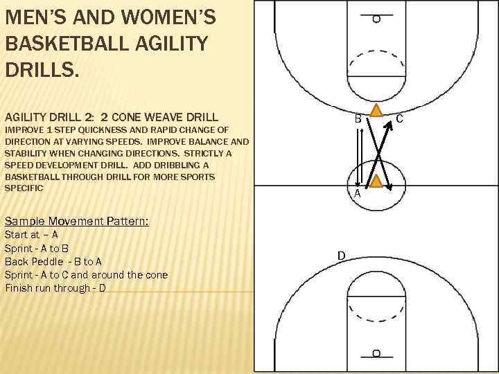 MEN’S AND WOMEN’S BASKETBALL AGILITY DRILLS. AGILITY DRILL 2: 2 CONE WEAVE DRILL B