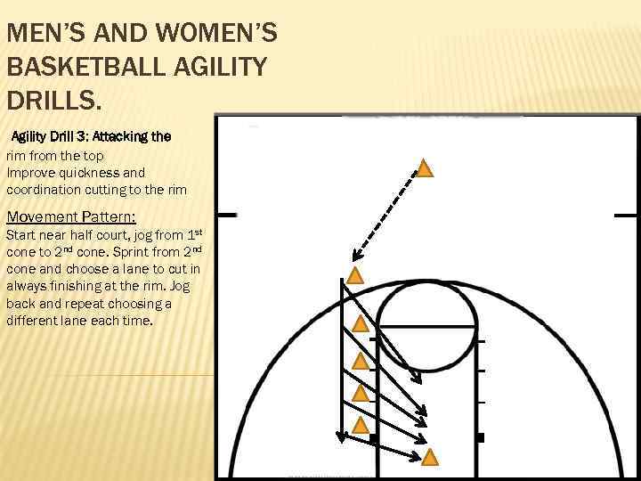 MEN’S AND WOMEN’S BASKETBALL AGILITY DRILLS. Agility Drill 3: Attacking the rim from the