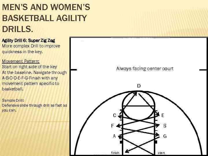 MEN’S AND WOMEN’S BASKETBALL AGILITY DRILLS. Agility Drill 6: Super Zig Zag More complex