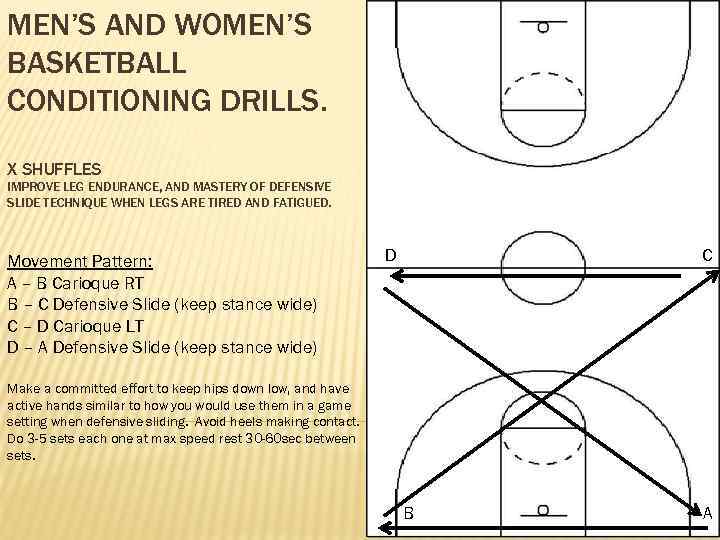 MEN’S AND WOMEN’S BASKETBALL CONDITIONING DRILLS. X SHUFFLES IMPROVE LEG ENDURANCE, AND MASTERY OF