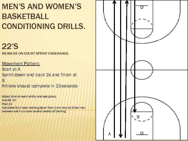 MEN’S AND WOMEN’S BASKETBALL CONDITIONING DRILLS. 22’S MEASURE ON COURT SPRINT ENDURANCE. Movement Pattern: