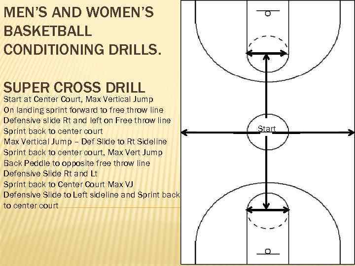 MEN’S AND WOMEN’S BASKETBALL CONDITIONING DRILLS. SUPER CROSS DRILL Start at Center Court, Max