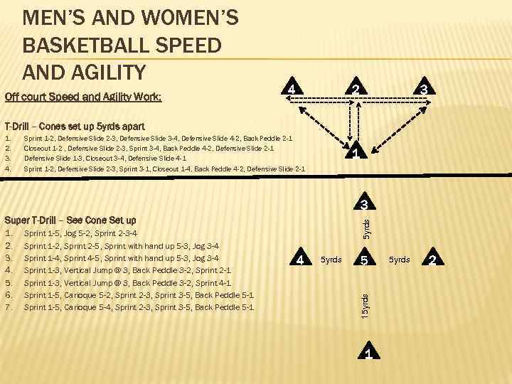 MEN’S AND WOMEN’S BASKETBALL SPEED AND AGILITY Off court Speed and Agility Work: 4