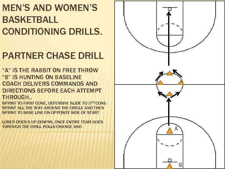 MEN’S AND WOMEN’S BASKETBALL CONDITIONING DRILLS. PARTNER CHASE DRILL “A” IS THE RABBIT ON