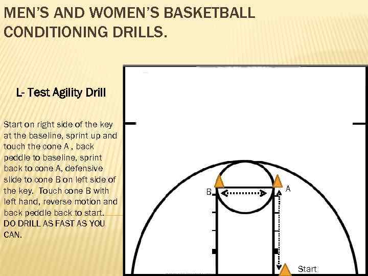 MEN’S AND WOMEN’S BASKETBALL CONDITIONING DRILLS. L- Test Agility Drill Start on right side