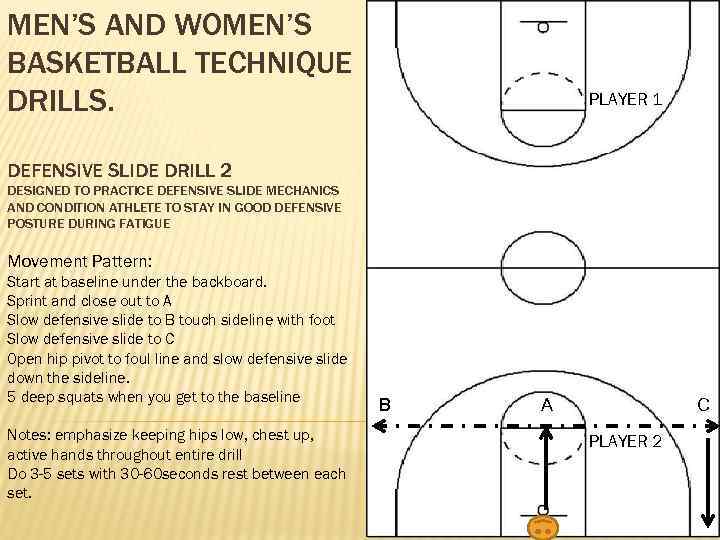 MEN’S AND WOMEN’S BASKETBALL TECHNIQUE DRILLS. PLAYER 1 DEFENSIVE SLIDE DRILL 2 DESIGNED TO