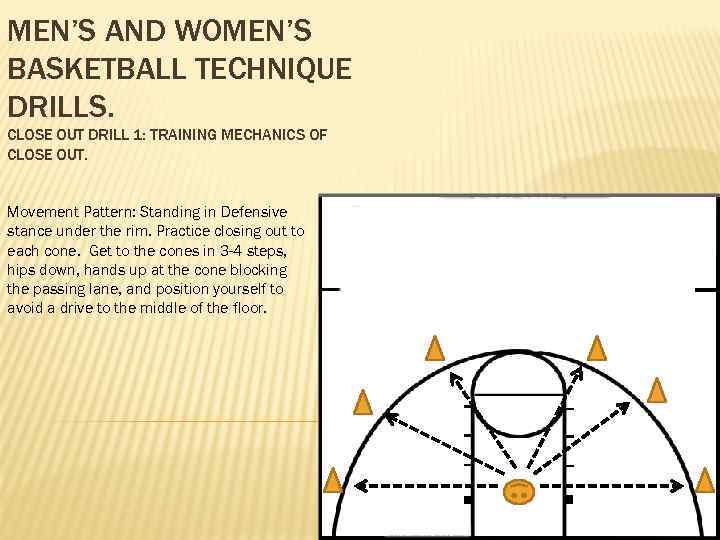 MEN’S AND WOMEN’S BASKETBALL TECHNIQUE DRILLS. CLOSE OUT DRILL 1: TRAINING MECHANICS OF CLOSE