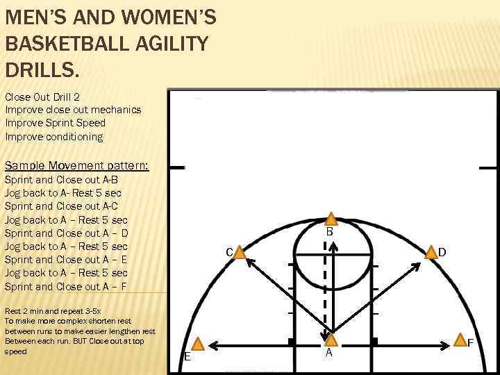 MEN’S AND WOMEN’S BASKETBALL AGILITY DRILLS. Close Out Drill 2 Improve close out mechanics