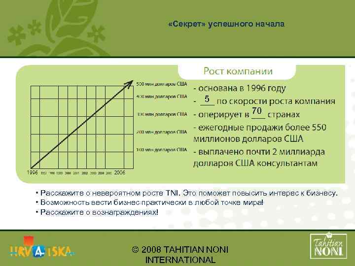  «Секрет» успешного начала 5 70 • Расскажите о невероятном росте TNI. Это поможет