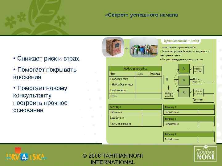 «Секрет» успешного начала • Снижает риск и страх • Помогает покрывать вложения •