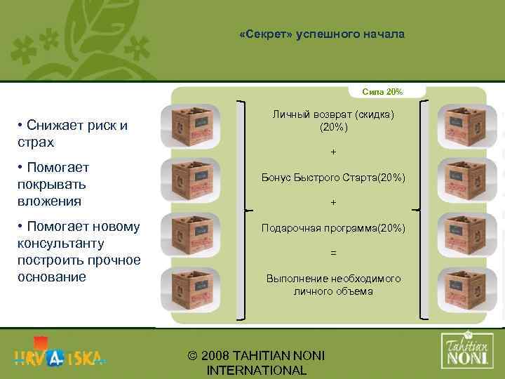  «Секрет» успешного начала Сила 20% • Снижает риск и страх • Помогает покрывать